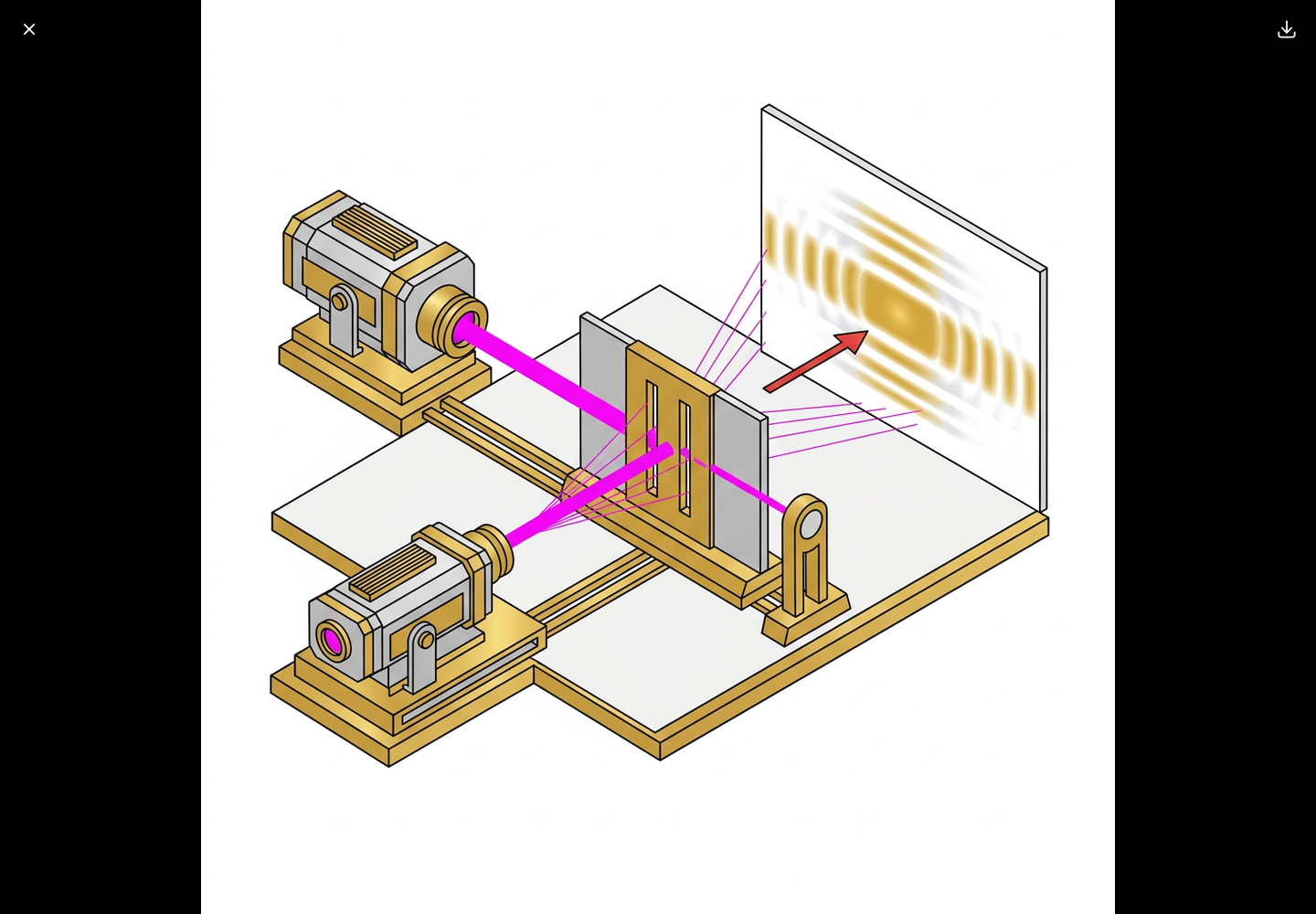 Edited double-slit illustration with a white background, magenta beams, retained gold fringes and a red arrow pointing toward the pattern.