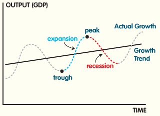 Observation of a critical point during inflation dynamics